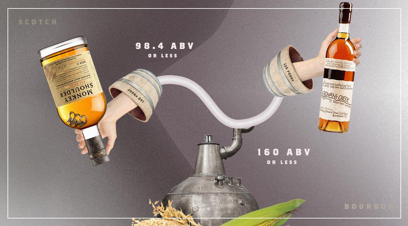 Alcohol by Volume (ABV): Bourbon vs. Scotch